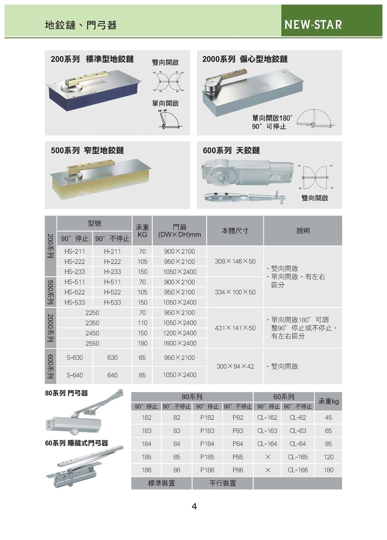 新力美產品型錄 第 5 頁