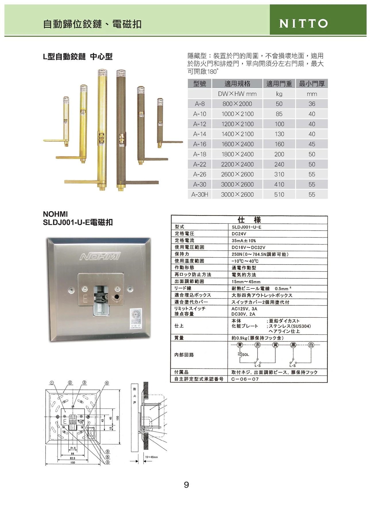 新力美產品型錄 第 10 頁