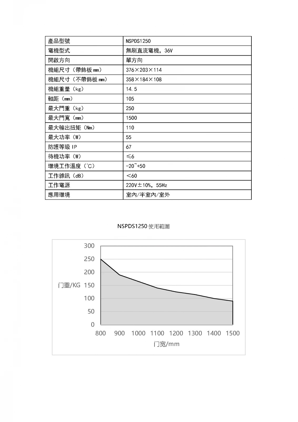 NSPDS1250 電動地鉸鏈 圖片 2
