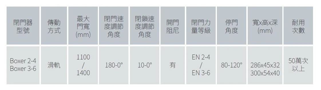 GEZE BOXER (2-4)／(3-6) 隱藏式門弓器 圖片 3