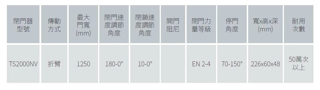 GEZE TS-2000NV 門弓器 圖片 2