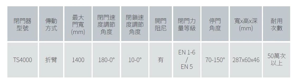 GEZE TS-4000 門弓器 圖片 2
