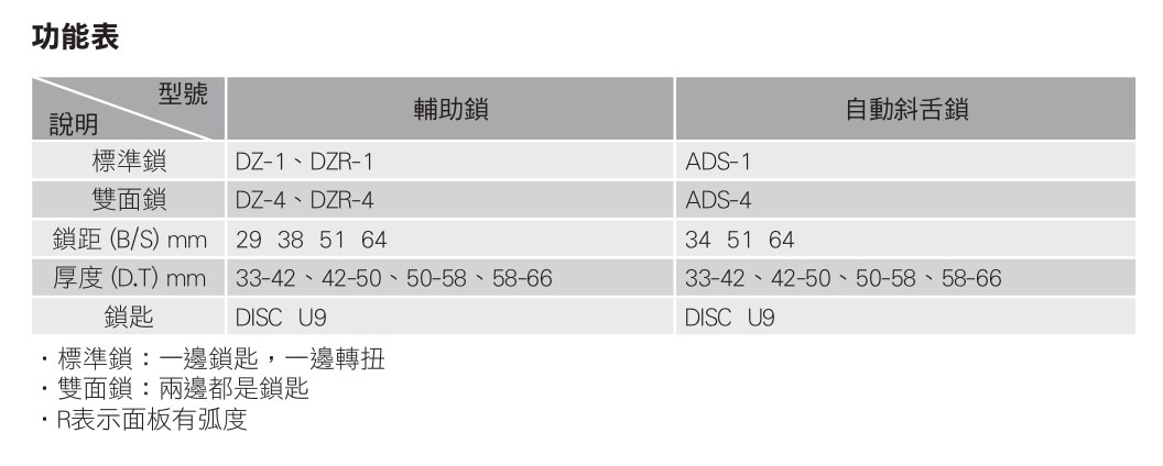 MIWA U9ADS-1 自動斜舌鎖 圖片 3