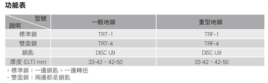 MIWA U9TRT-1 一般地鎖 圖片 3
